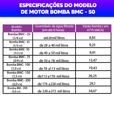 Kit Filtro e Bomba Motor 1/2cv Piscinas Até 50m³ Sodramar